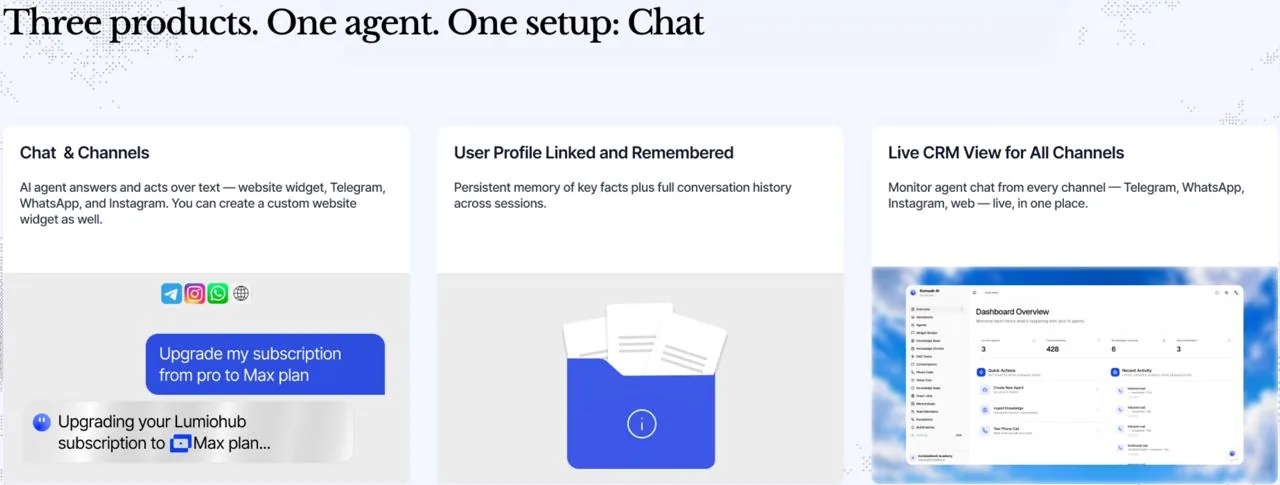 Kumush AI chat product — multi-channel agent, linked user profile with memory, and a live CRM view.